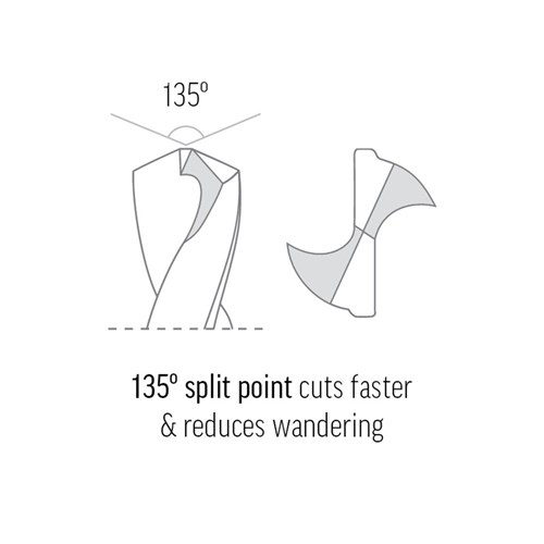 No.20 Gauge (4.09mm) Jobber Drill Bit - Cobalt Series