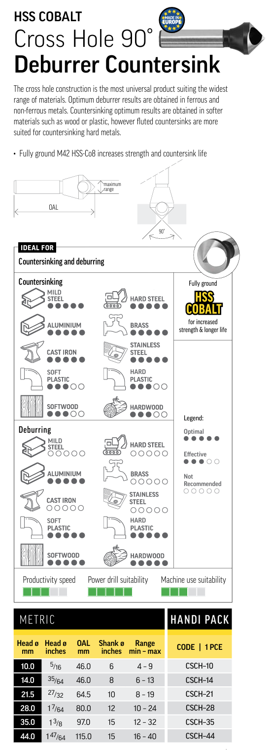 Alpha Cross Hole Countersinks